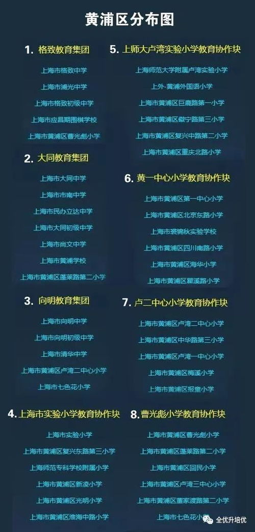 上海172个学区和教育集团分布图一览 你家门口有哪些好学校呢