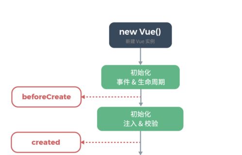 跟我学Linux小程序Web版开发（三） 云开发相关数据调用