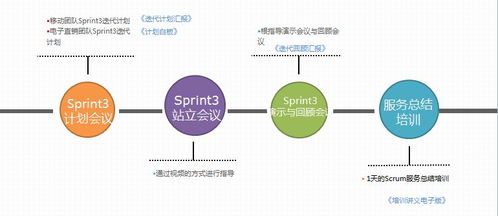 敏捷项目管理培训 助力松原软件开发升级转型