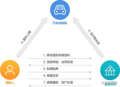 互融云消费分期系统 多场景成品软件助力消费金融行业发展