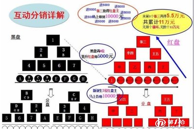 警惕借“区块链”与“软件开发”之名的新型资金盘骗局